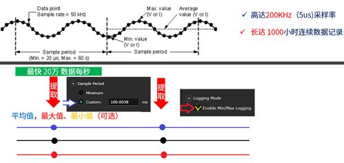 智能產(chǎn)品低功耗分析的關(guān)鍵 動(dòng)態(tài)電流的長(zhǎng)時(shí)間記錄技術(shù)
